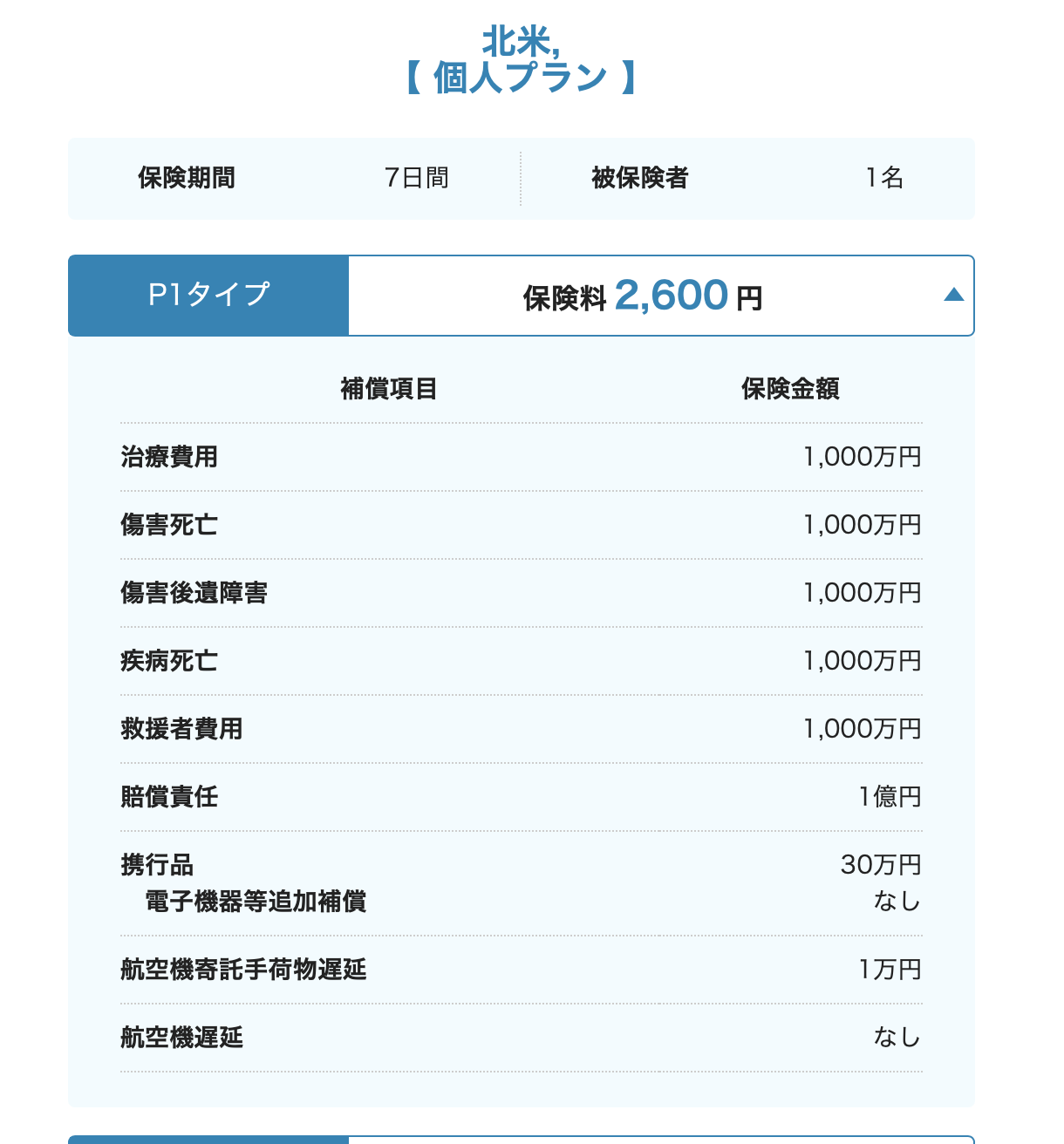 アメリカ7日間、治療費用1000万円の保険料は2600円