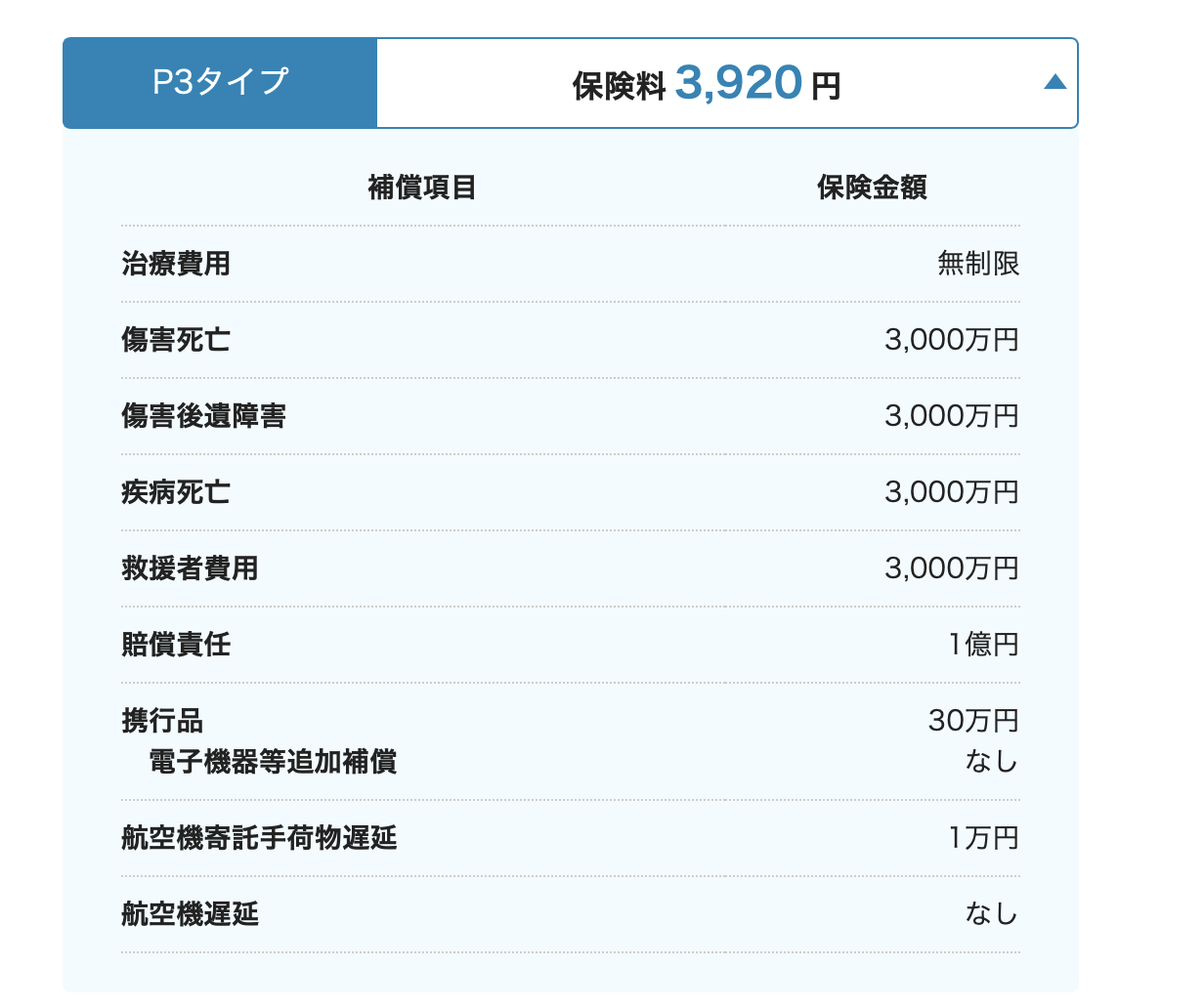 アメリカ7日間、治療費無制限の保険料は3920円