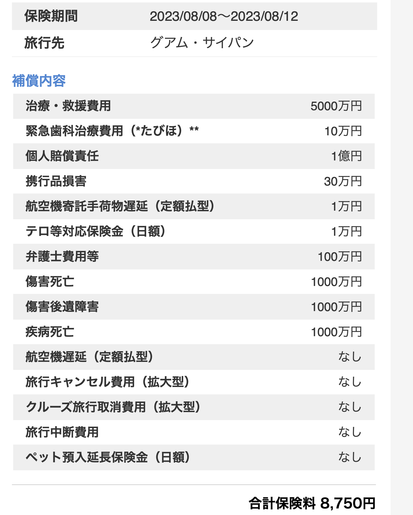 2023年のグアム旅行で初めて別途加入した海外旅行保険。治療・救援費用5,000万円のプランを選びました